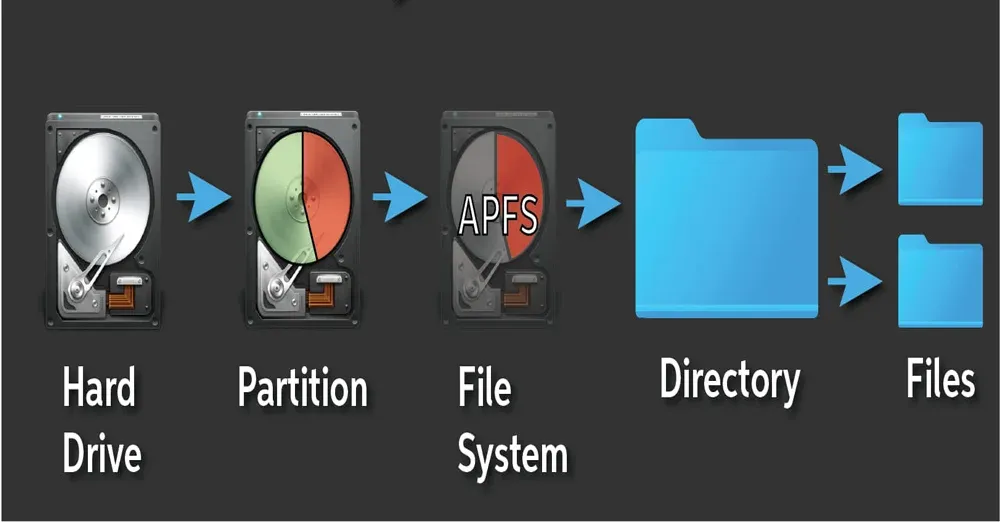 Things to know before installing software on your PC