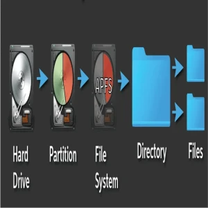 Things to know before installing software on your PC